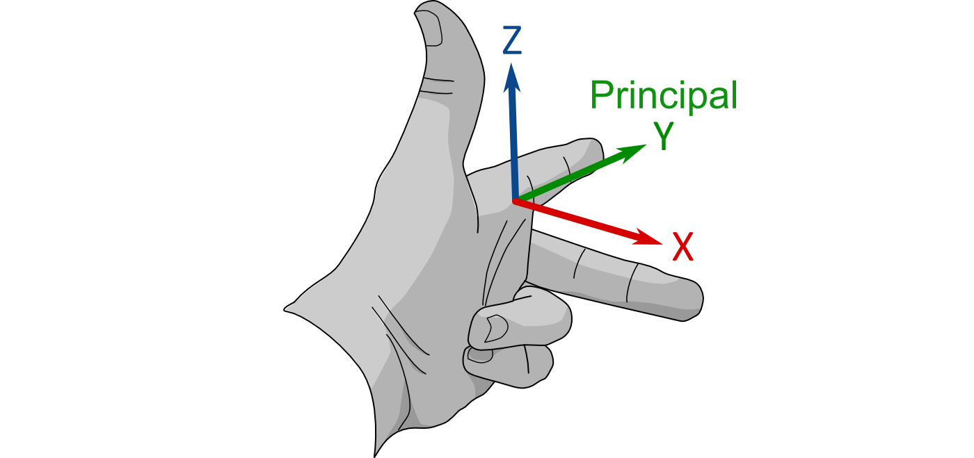 Initial orientation for the geostatistical secret handshake