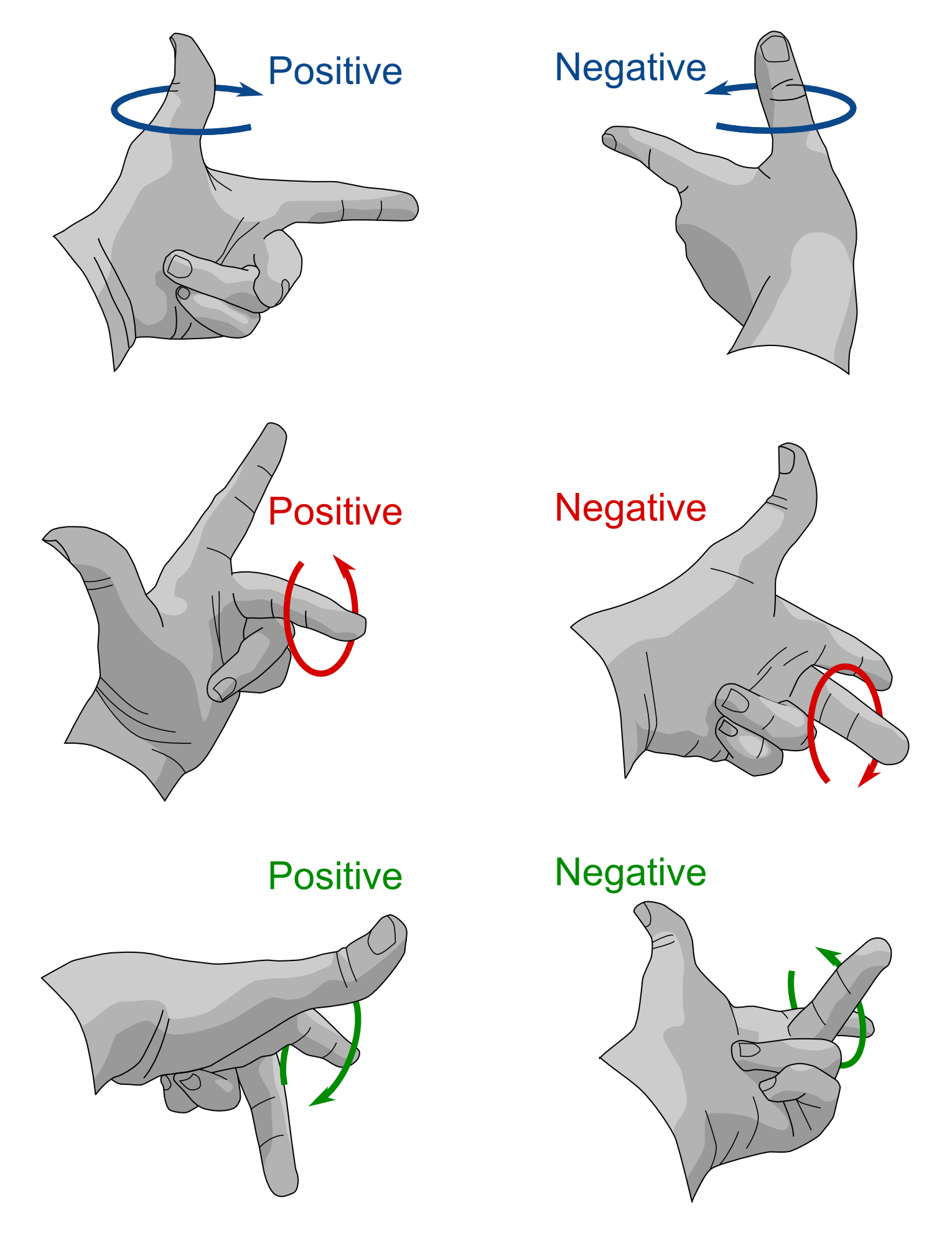 Sign conventions for GSLIB Euler angles