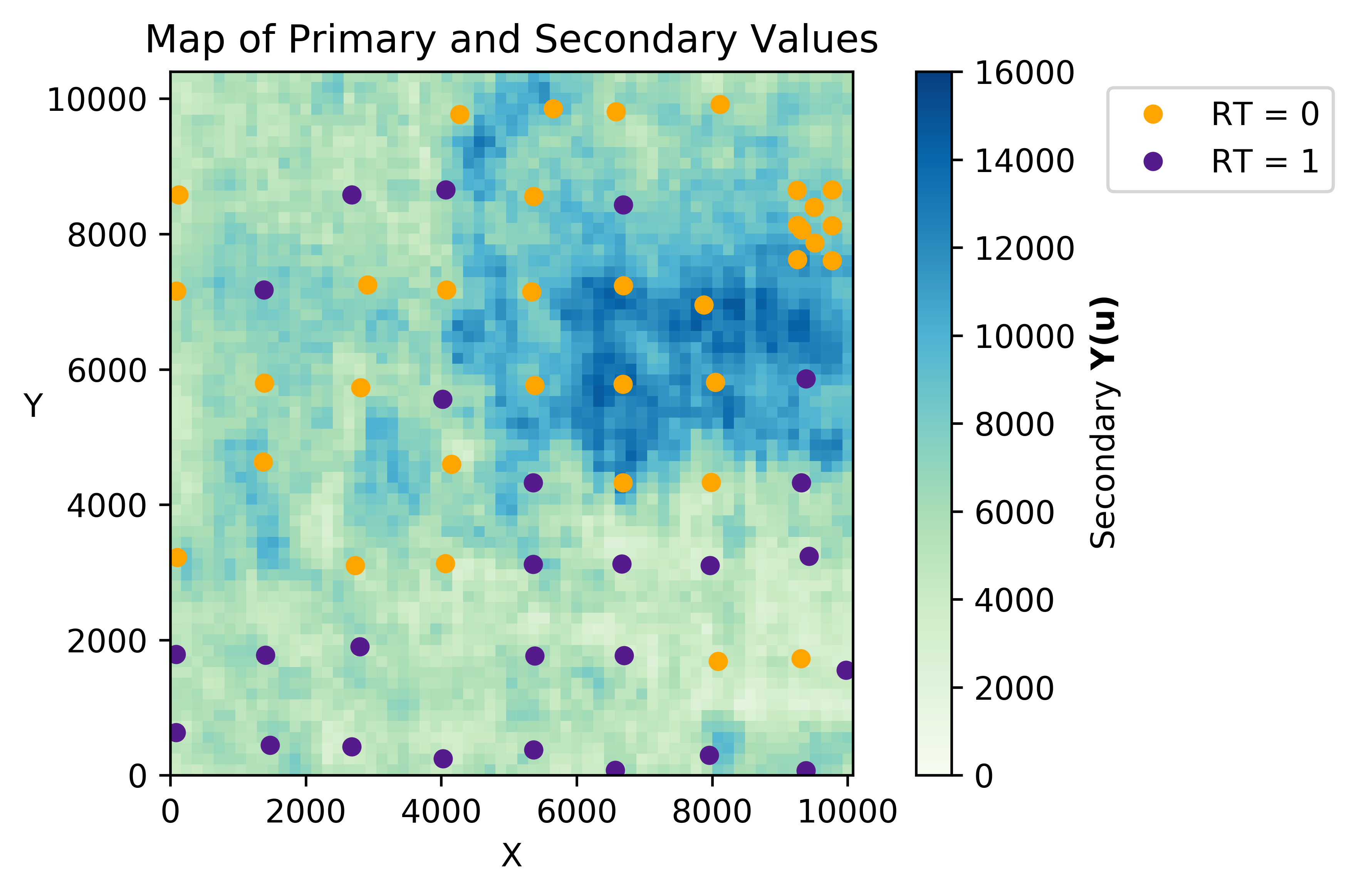 Heat map of a secondary data plus some direct observations of A (RT=0) and not-A (RT=1).
