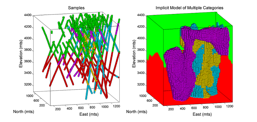 Example of a porphyry deposit modeled by implicit functions.