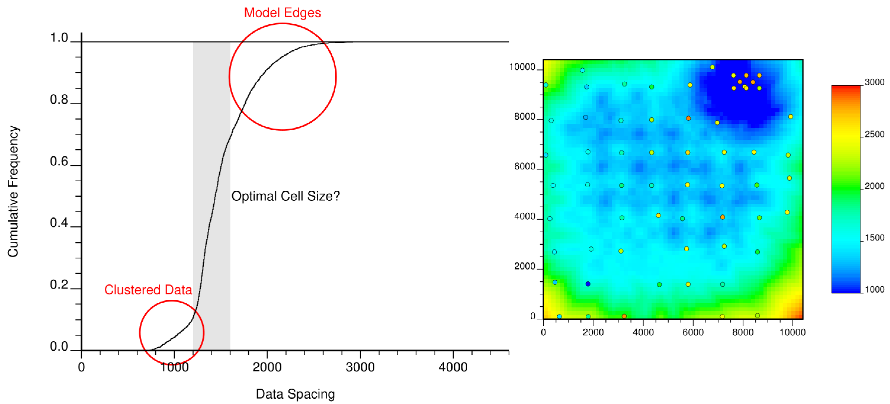 A CDF of data spacing over a model area with a map of the data spacing to the right.