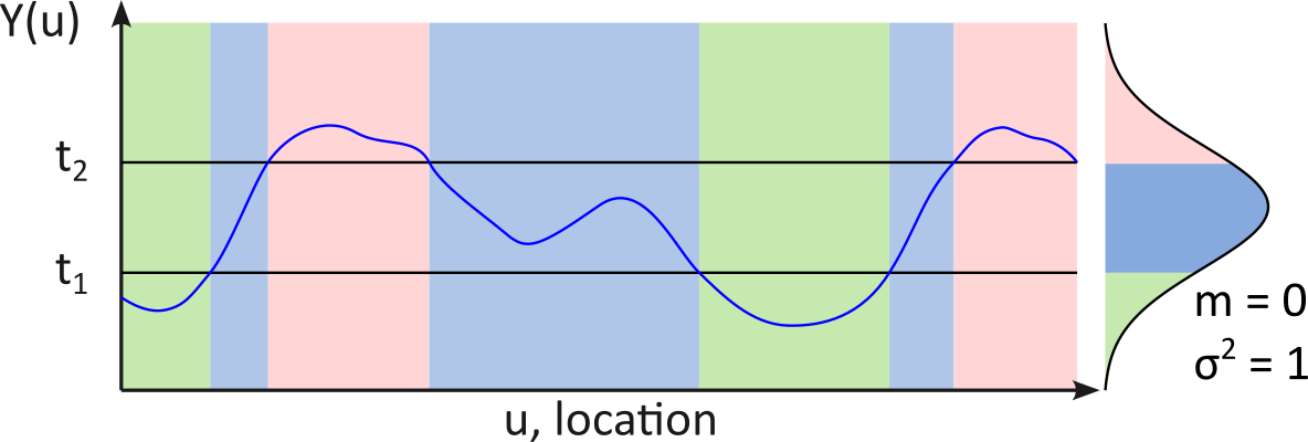 Figure 1: Illustrative representation of the TGS method.
