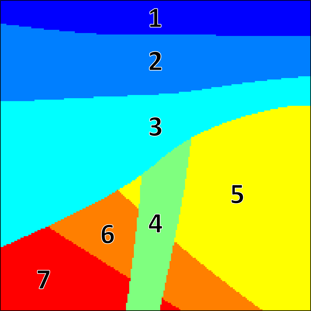 Figure 6: 2D conceptual model used to illustrate the HTPG methodology.