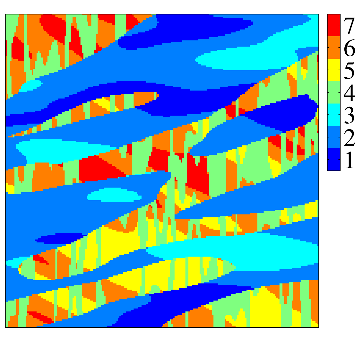 Figure 8: 2D model generated without accounting for non-stationarity.