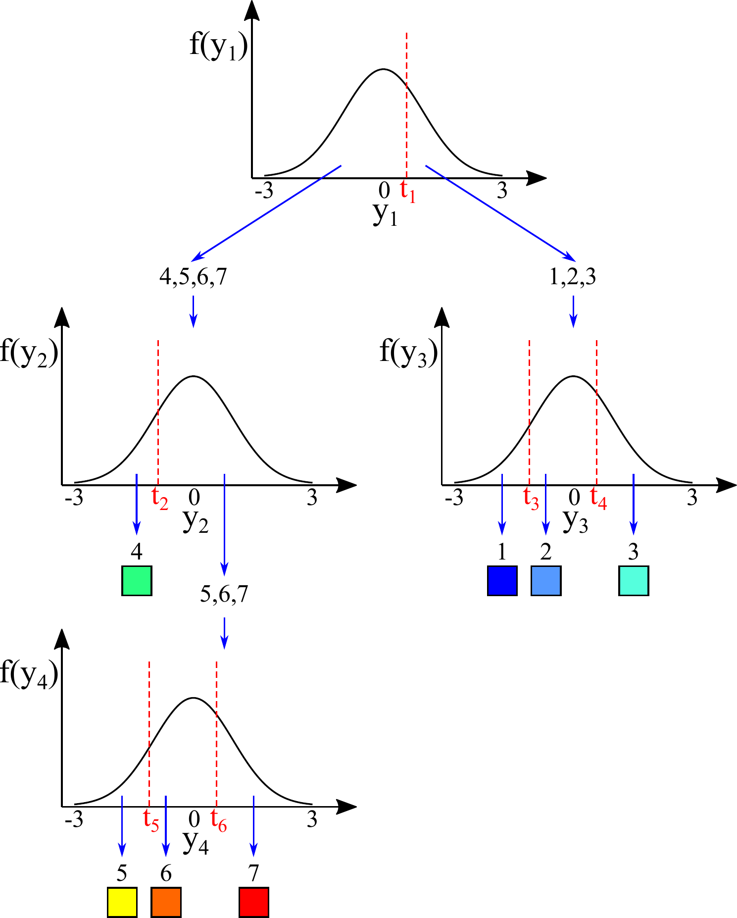 Figure 7: Hierarchical set of truncation that describes the geological setting shown in Figure 4.