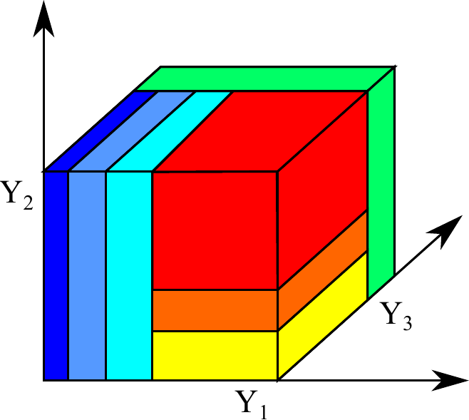 Figure 5: Alternative 3D truncation mask for the geological setting shown in Figure 4.