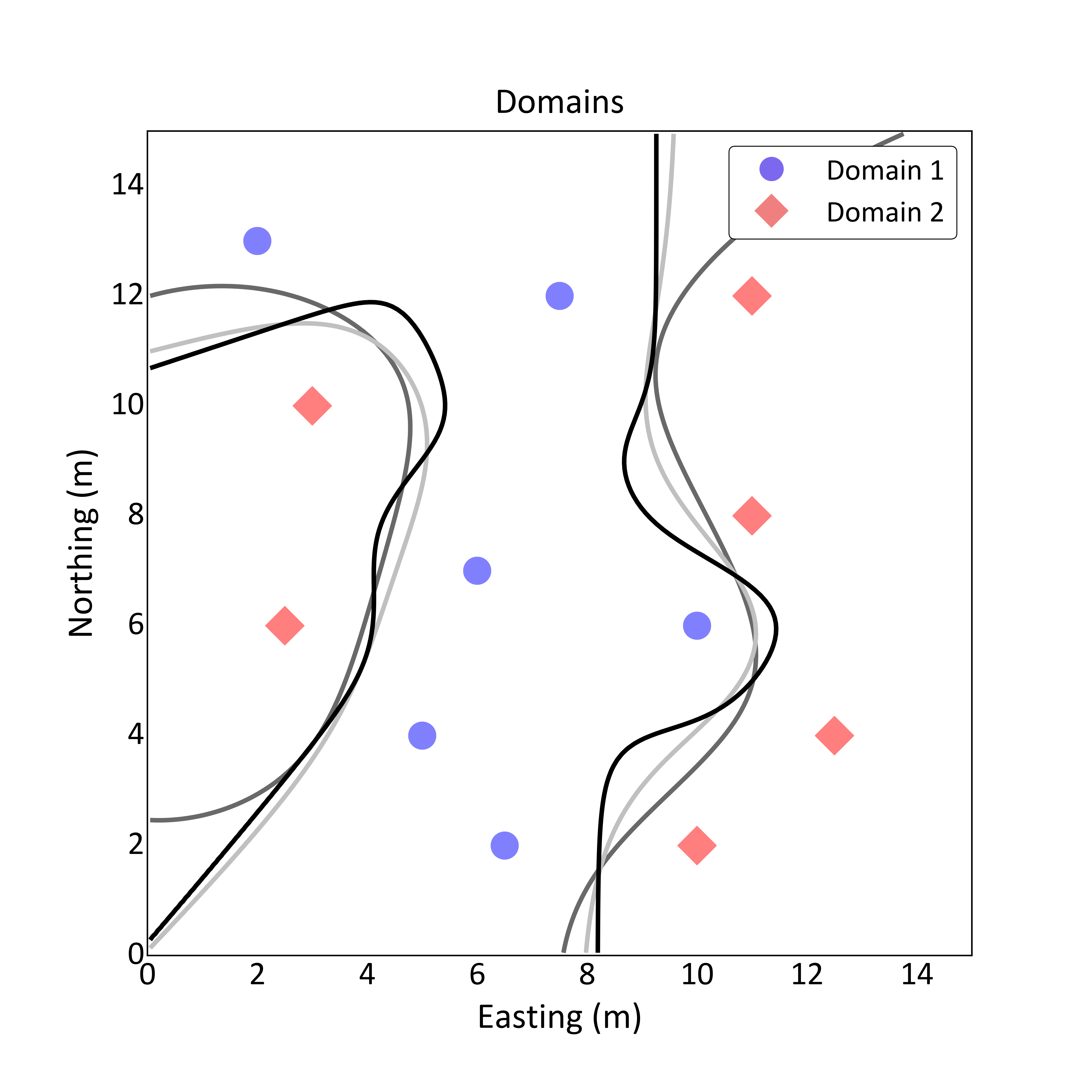 Different interpretations of the same boundary modeling problem (between red and blue)