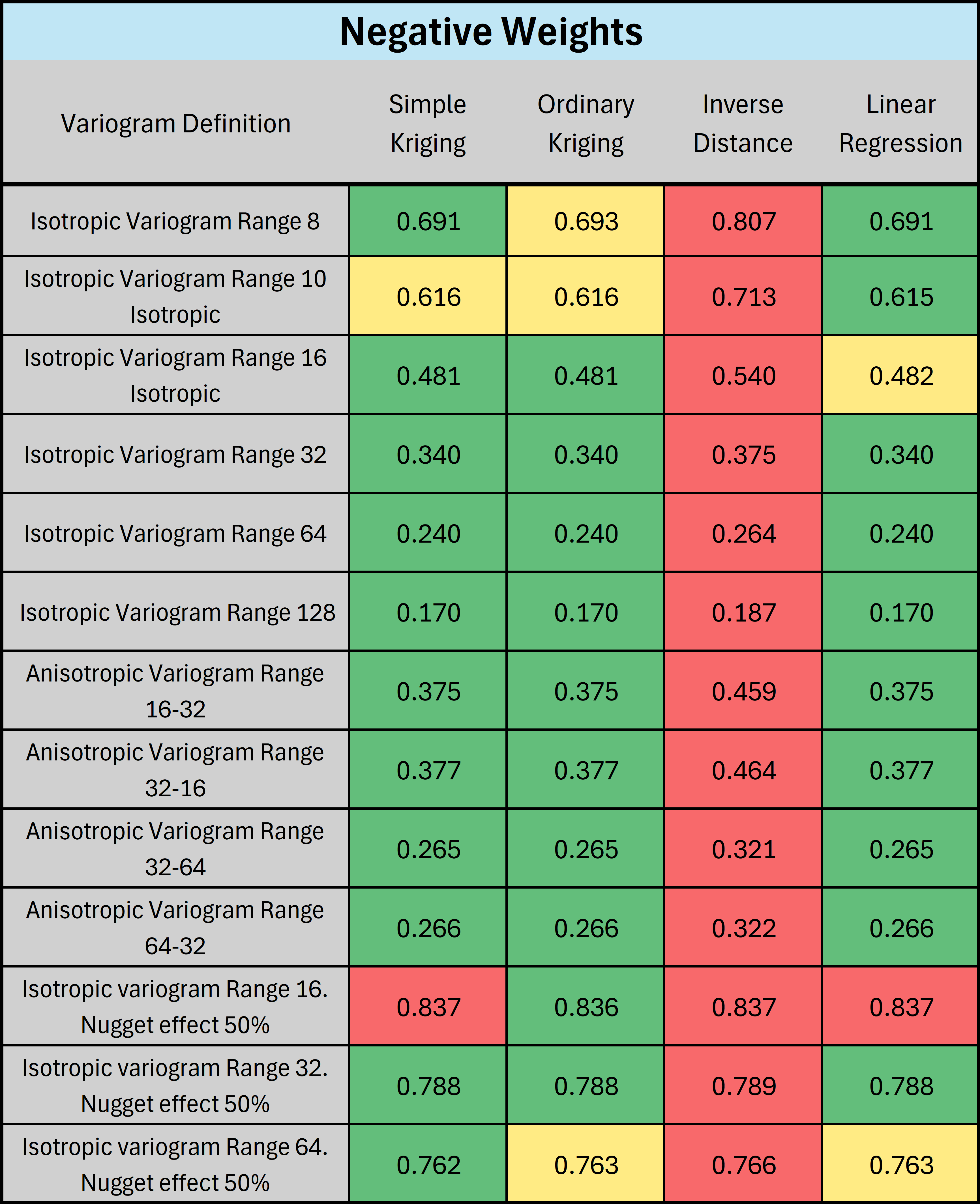 Comparison of Experiment 1 & 2 RMSE Results for the negative weight data configuration.