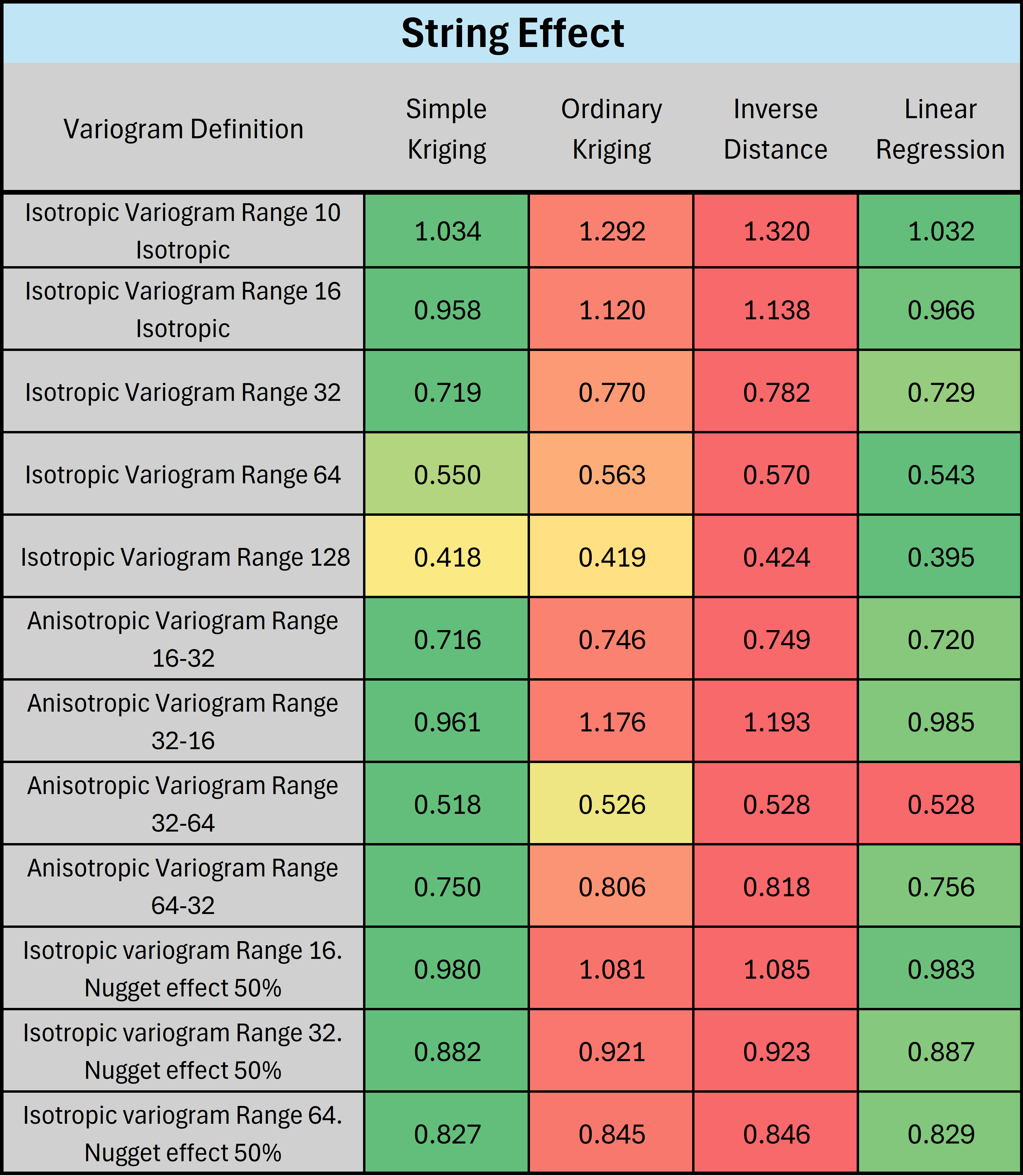 Comparison of Experiment 1 & 2 RMSE Results for the string effect data configuration.