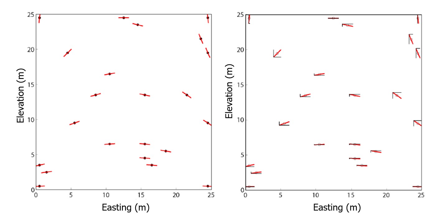 Figure 9: LVA inferred from 2D axial data (Lillah & Boisvert, 2012).