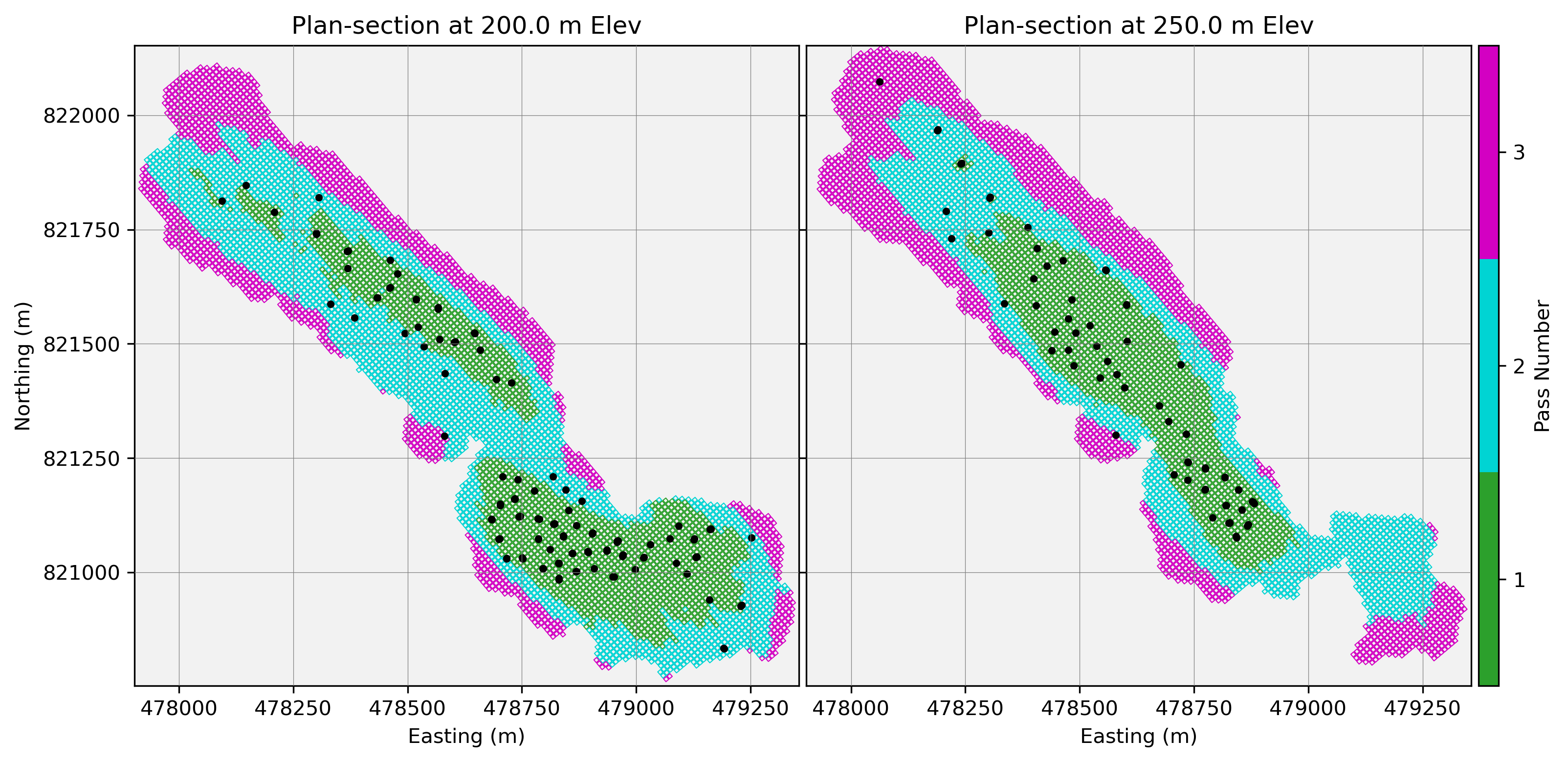 Figure 4: Plan sections through domain 1 showing calibrated MPE pass assignments. Pass 1 (green), Pass 2 (teal), and Pass 3 (purple) progressively cover zones of decreasing data density. Black dots indicate drillhole locations. These plots serve as a final verification of calibration and a practical guide during parameter tuning.