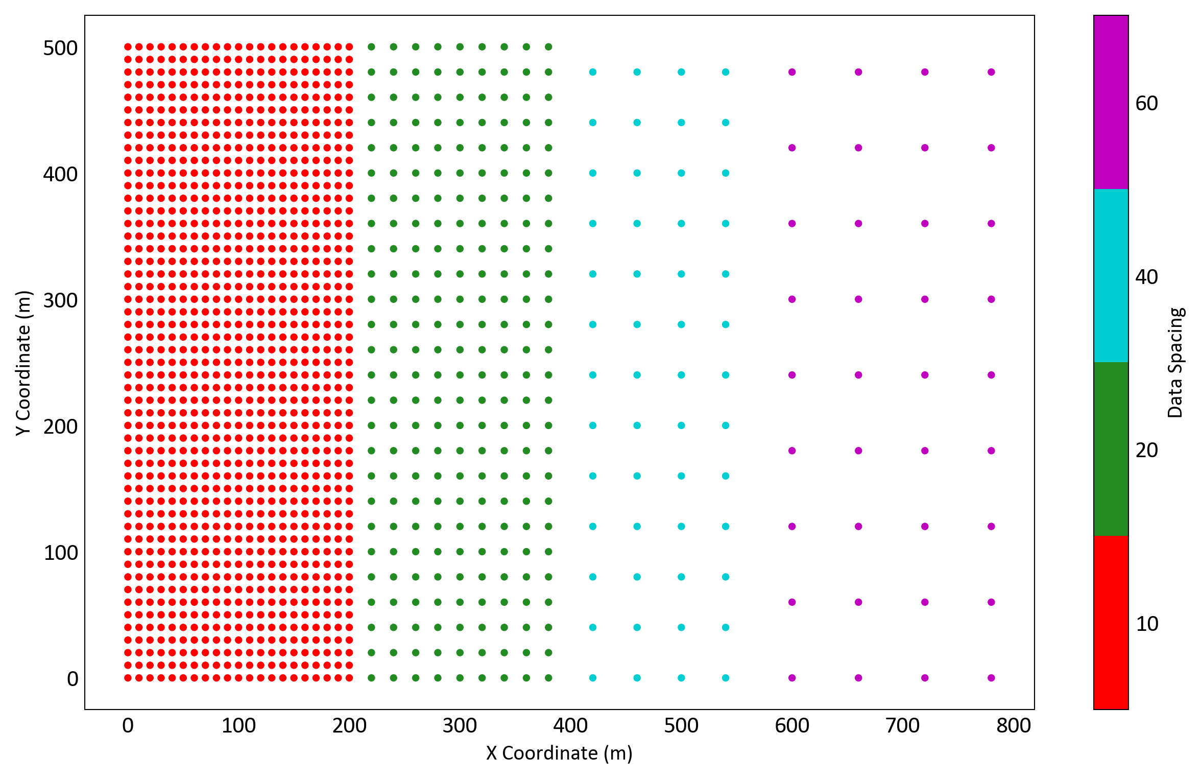 Figure 2: Simplified scenario with four zones of increasing drill spacing. Each zone represents different data density requiring distinct search parameters to achieve the correct smoothing.