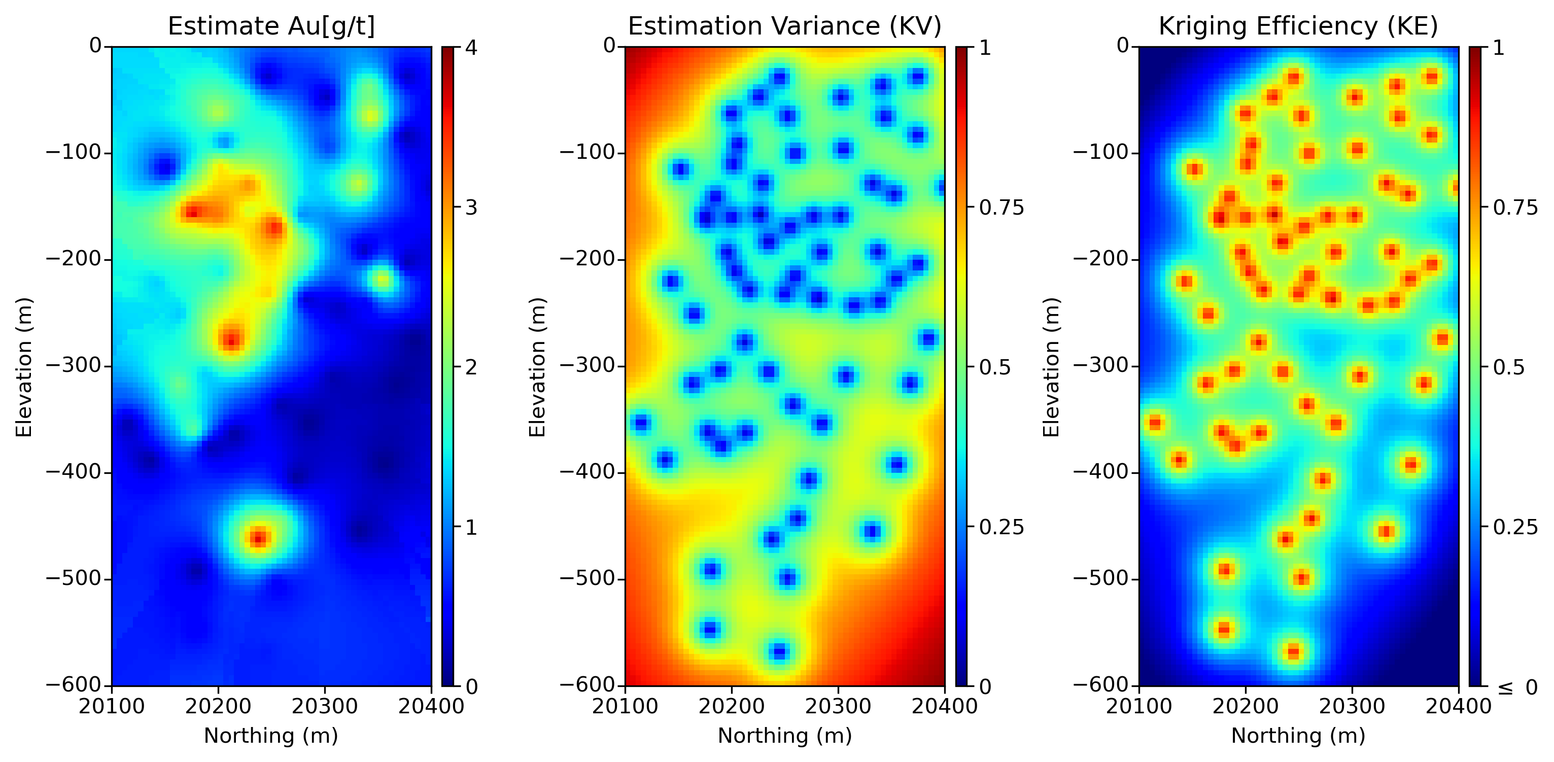 Figure 2: From left to right. Estimation map using OK, Estimation Variance (KV) map, and Kriging Efficiency (KE) map.