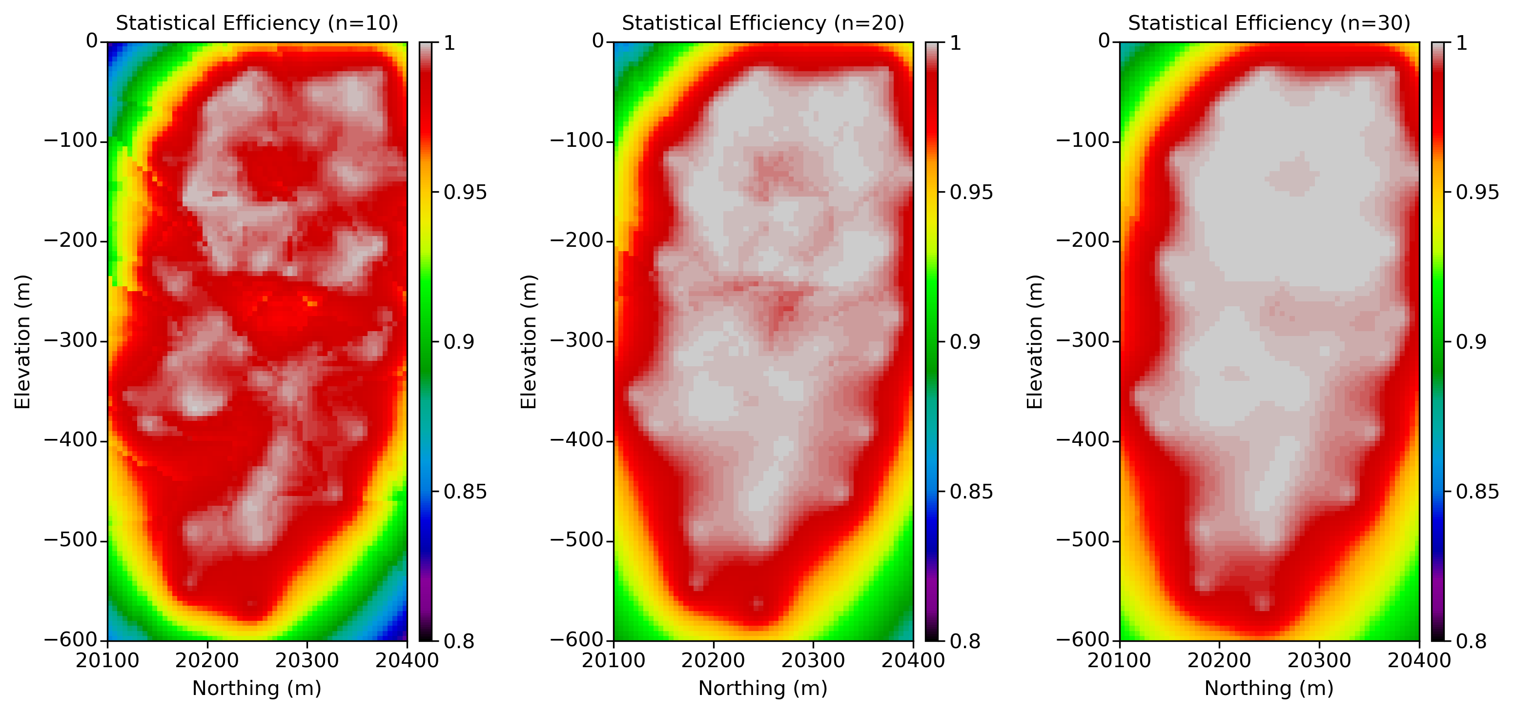 Figure 3: Statistical Efficiency map considering different number of data used for estimation (n=10,20,30).