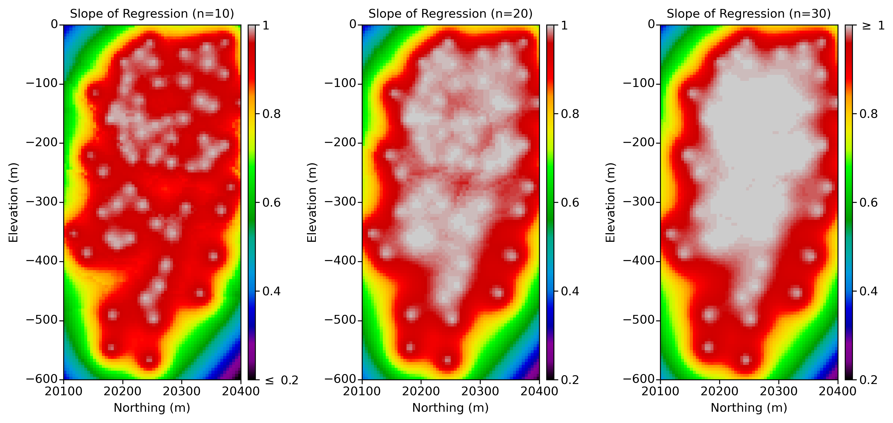 Figure 4: Slope of Regression map considering different number of data used for estimation (n=10,20,30).