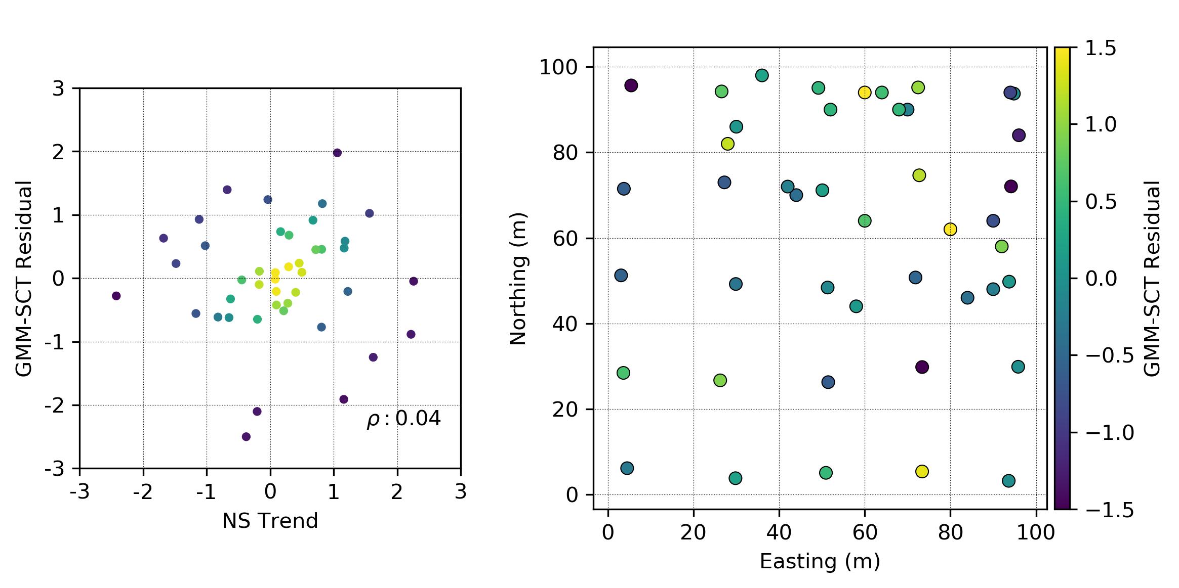 Normal score trend-residual scatter plot (left) and location map of the residuals (right).