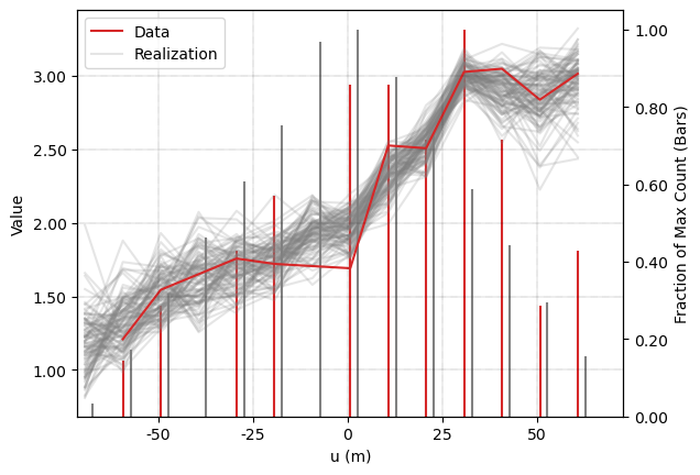 Trend (swath) reproduction in original units.